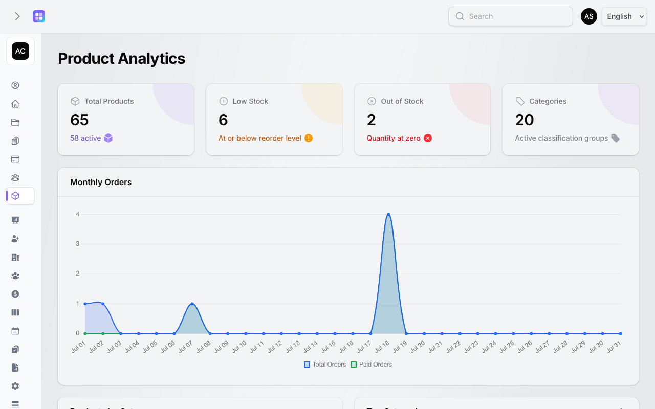 TenantSaaS Product Analytics detail widgets showing products by category, top categories by paid-order revenue, low-stock products, and top products by revenue.